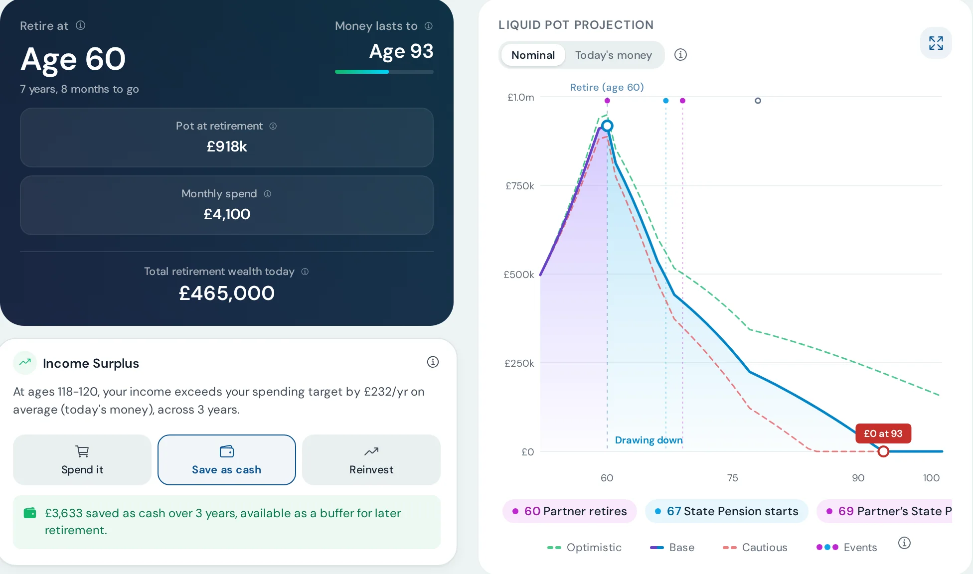 Isaac dashboard: retire at 60, money lasts to age 93, with the liquid pot projection chart
