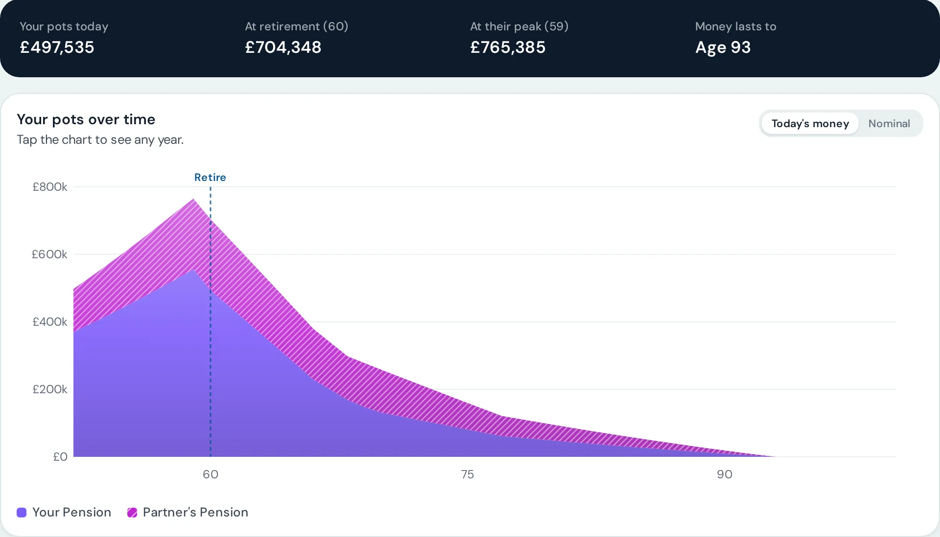 Isaac Pot by pot: your pension and your partner’s pension over time, with when each pot is used up