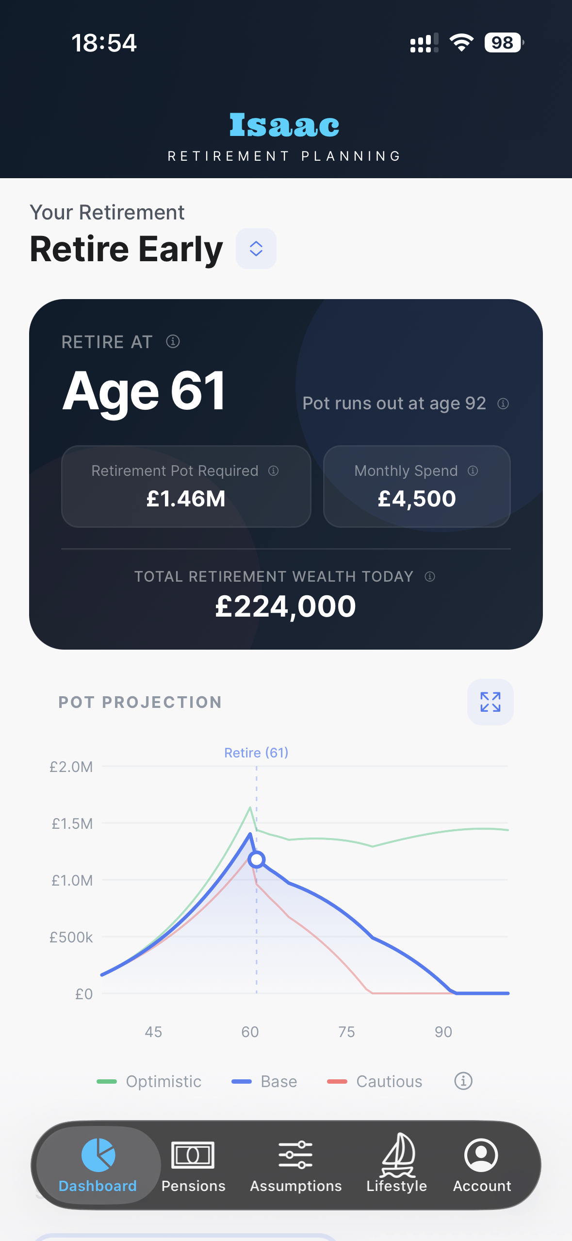 Isaac dashboard showing retirement age, pot projection chart, and key figures