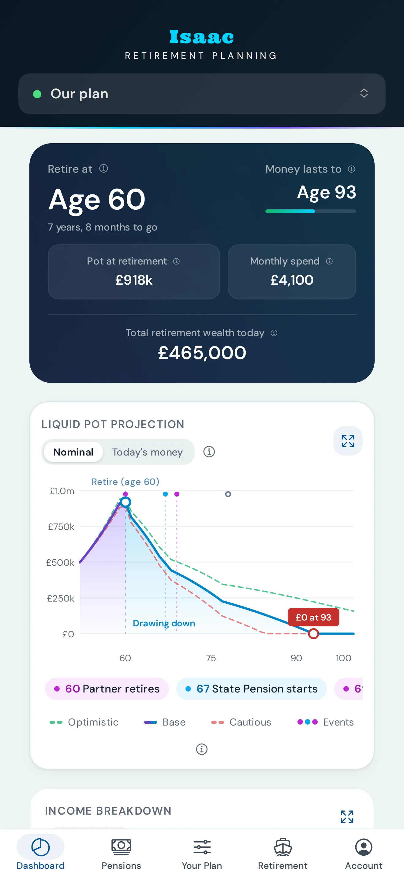The Isaac 6 dashboard: how long your money lasts, the pot chart and the income breakdown