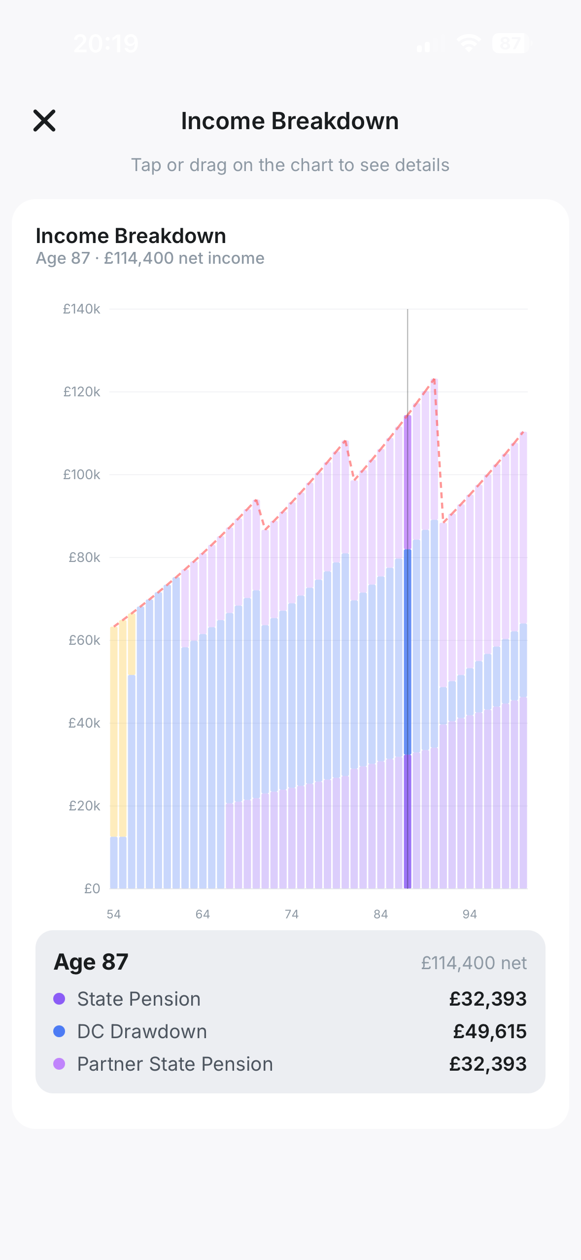 Isaac income breakdown chart showing State Pension, DC drawdown and partner income sources