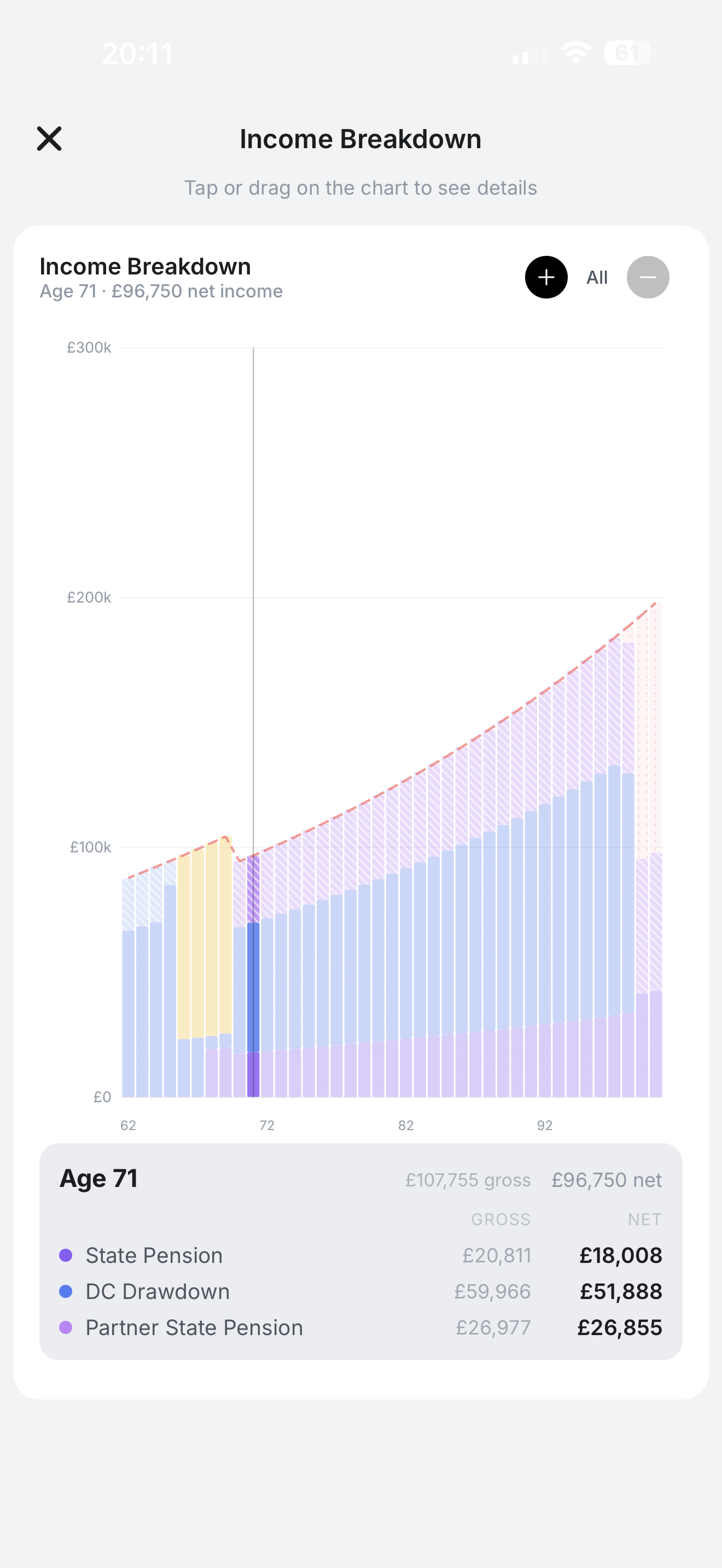 Income Breakdown
