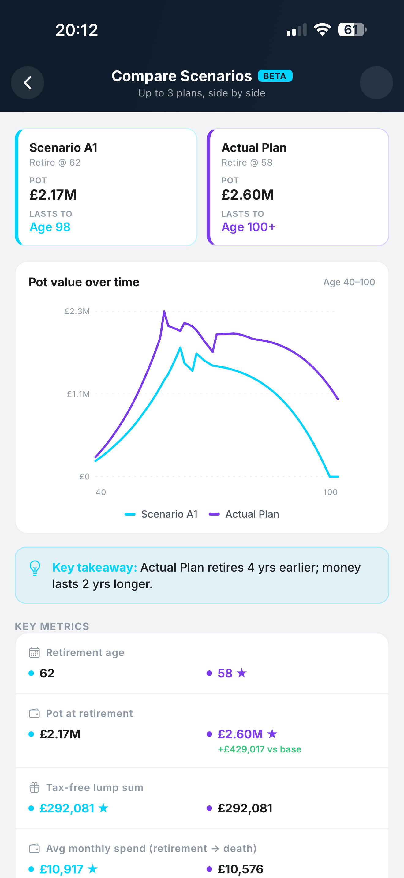 Compare scenarios