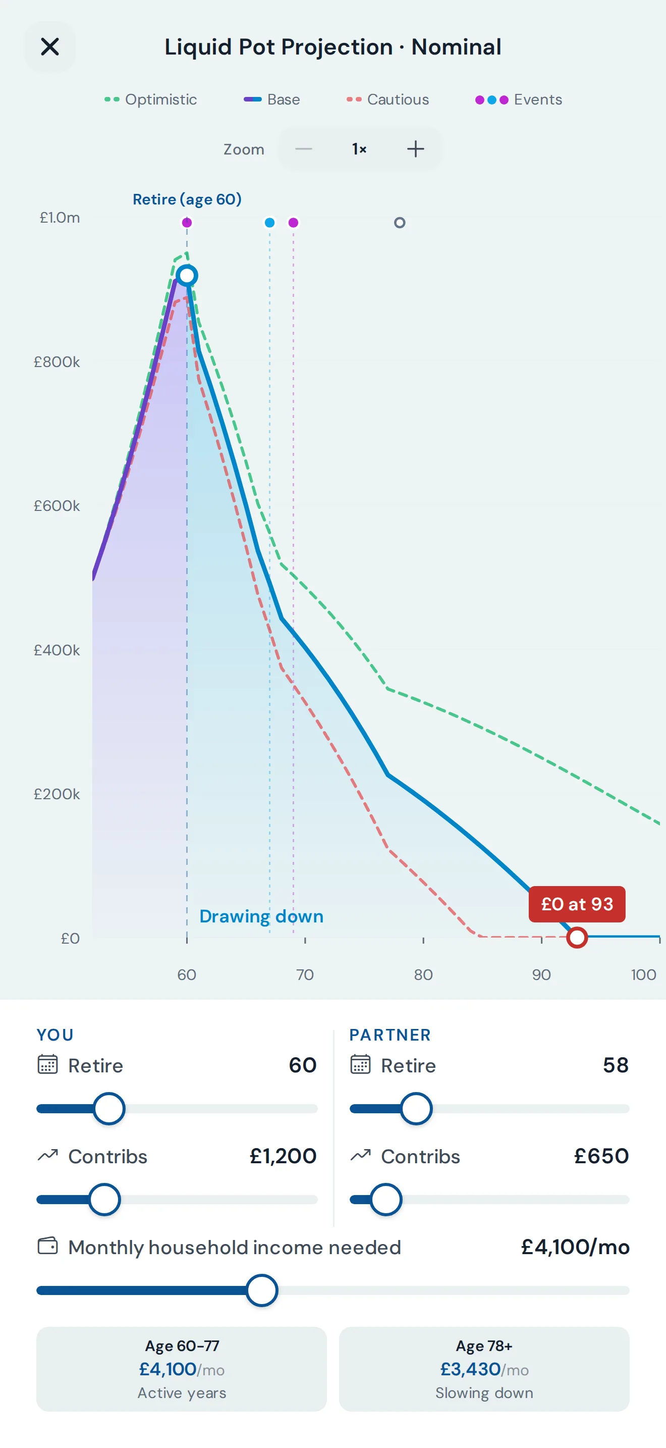 Pension Pot Projection Chart